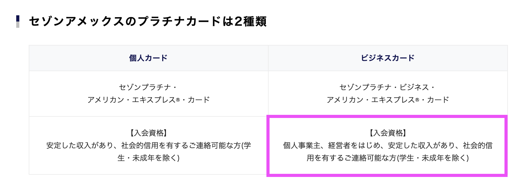 セゾンプラチナビジネスアメックスカードに記載されている審査条件